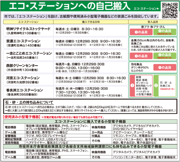 エコステーション自己搬入に関して